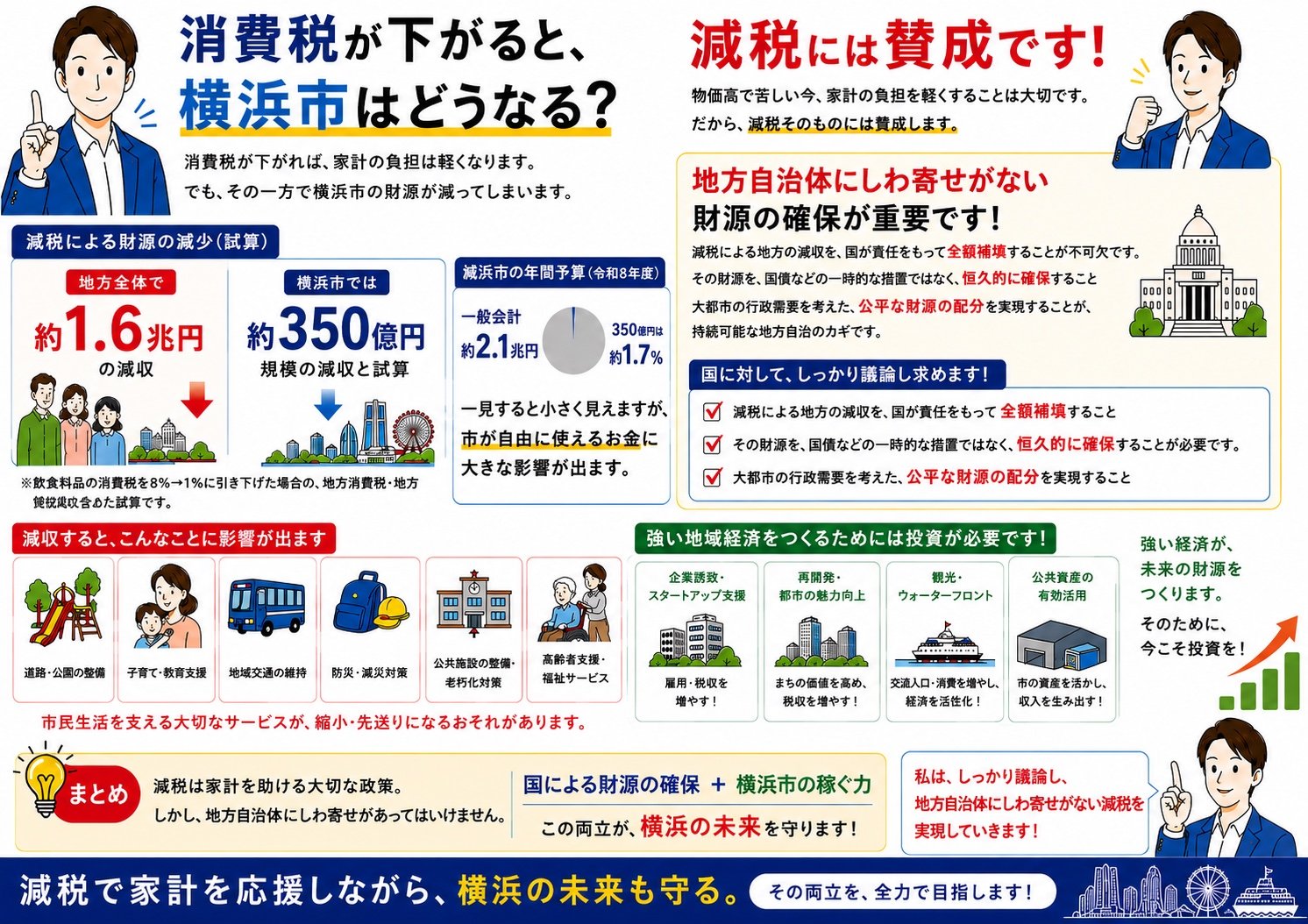 会報 Vol.01 消費税が下がると、横浜市はどうなる？