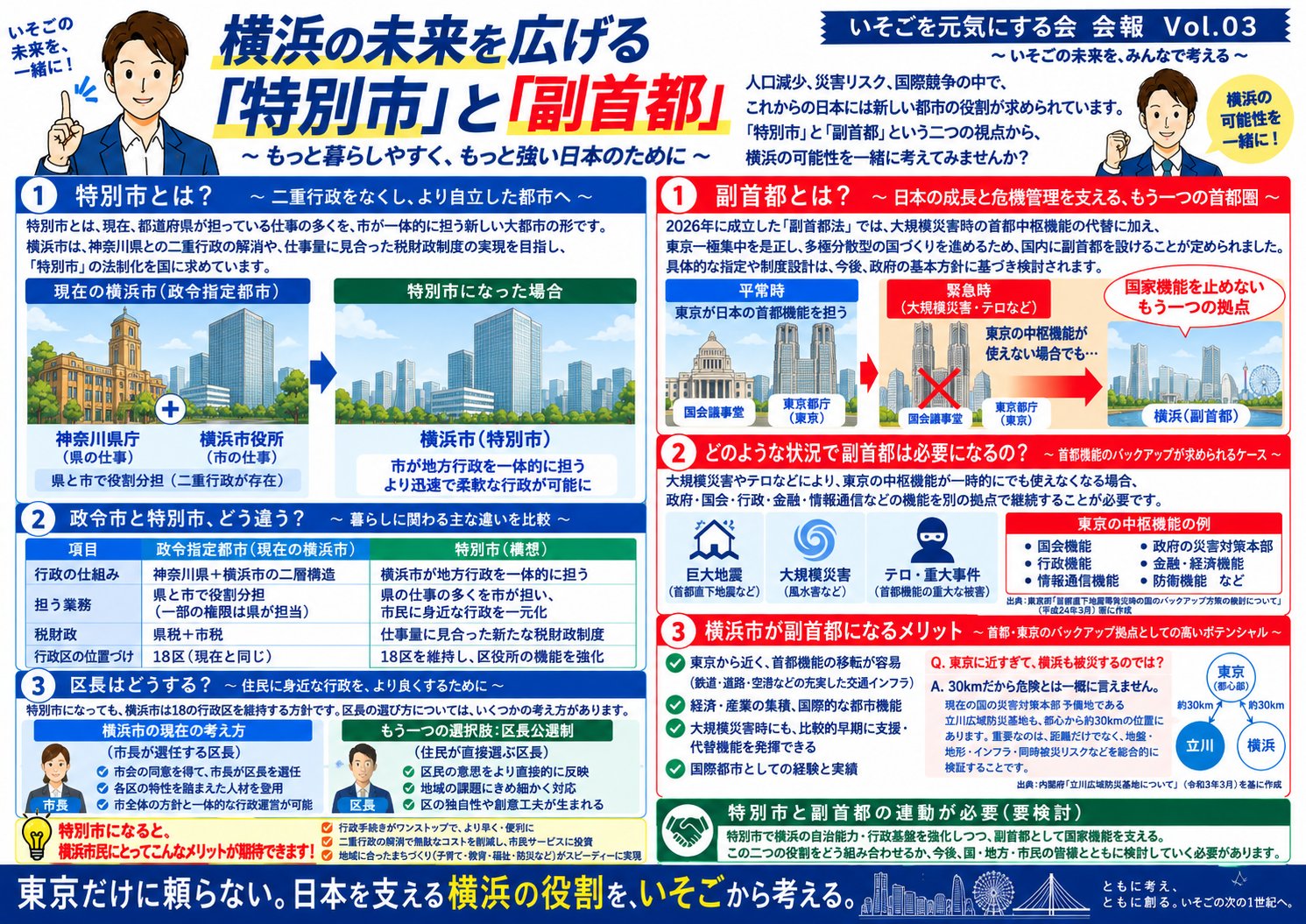 会報 Vol.03 横浜の未来を広げる「特別市」と「副首都」